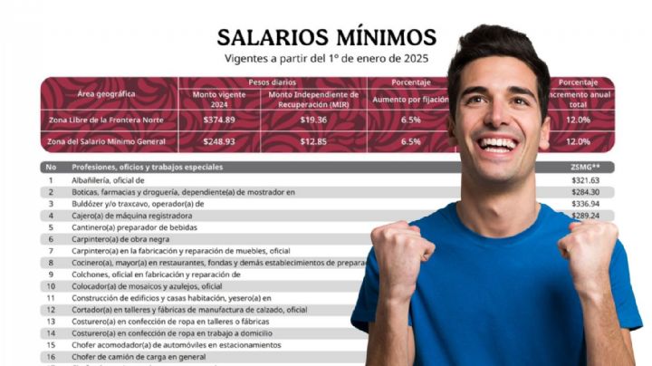 Aumento Salario Mínimo 2026: De cuánto será y qué personas ganaran más según la nueva ley