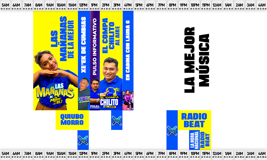 Cuerpo (Programación)