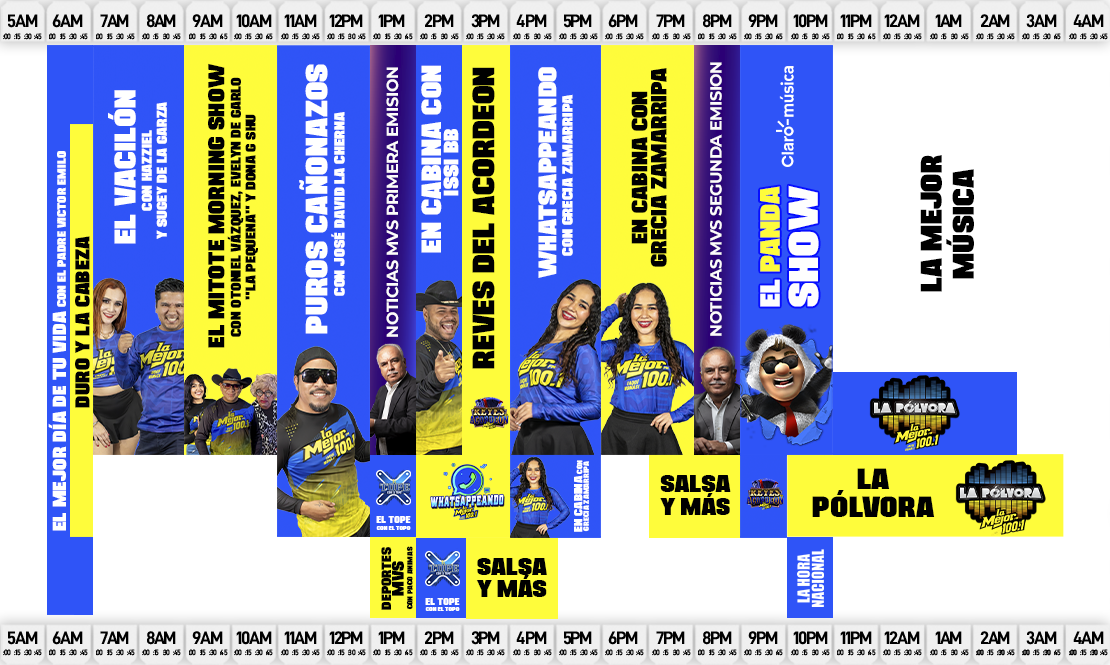 Cuerpo (Programación)